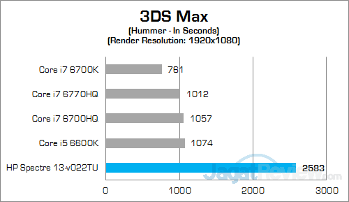 HP Spectre 13-v022TU 3DS Max