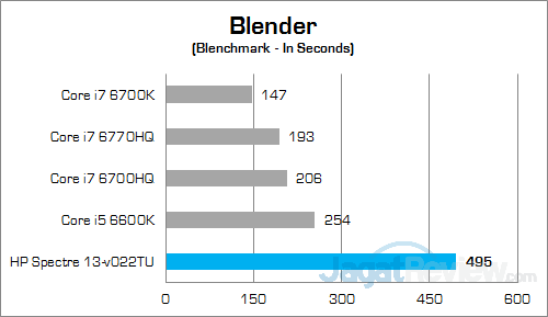 HP Spectre 13-v022TU Blender