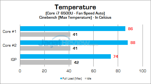 HP Spectre 13-v022TU CPU Temp