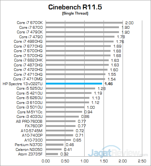 HP Spectre 13-v022TU Cinebench 115 02