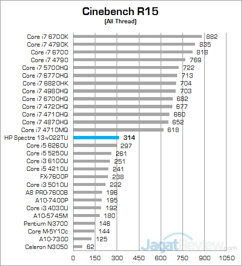 HP Spectre 13-v022TU Cinebench 15 01