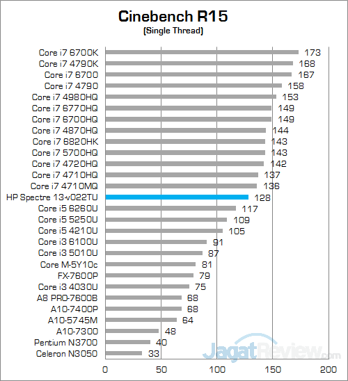 HP Spectre 13-v022TU Cinebench 15 02