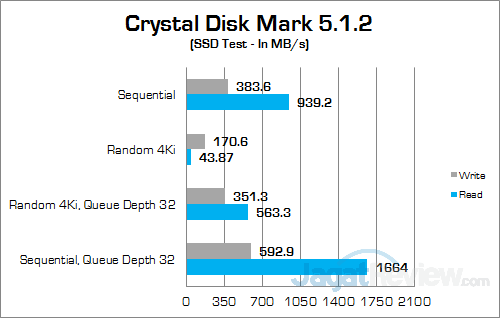HP Spectre 13-v022TU Crystal Disk Mark