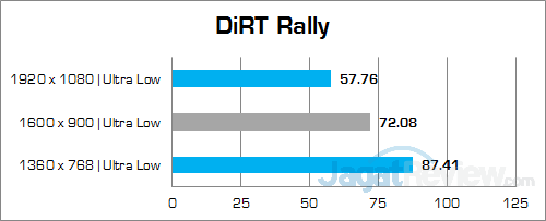 HP Spectre 13-v022TU DiRT Rally