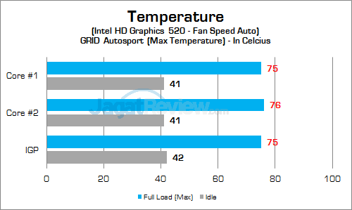 HP Spectre 13-v022TU GPU Temp