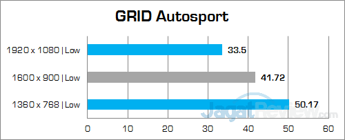 HP Spectre 13-v022TU GRID Autosport 02