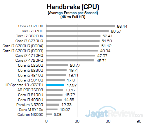 HP Spectre 13-v022TU Handbrake 01