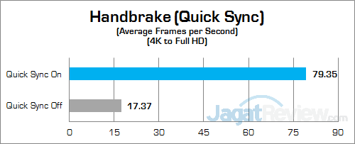 HP Spectre 13-v022TU Handbrake 02