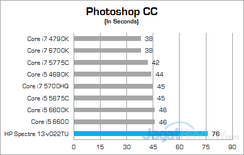 HP Spectre 13-v022TU Photoshop