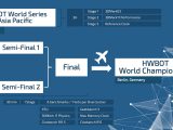 HWBOT World Series Indonesia 2016 Semakin Dekat: Rule Update! 7 IMG WTIndo