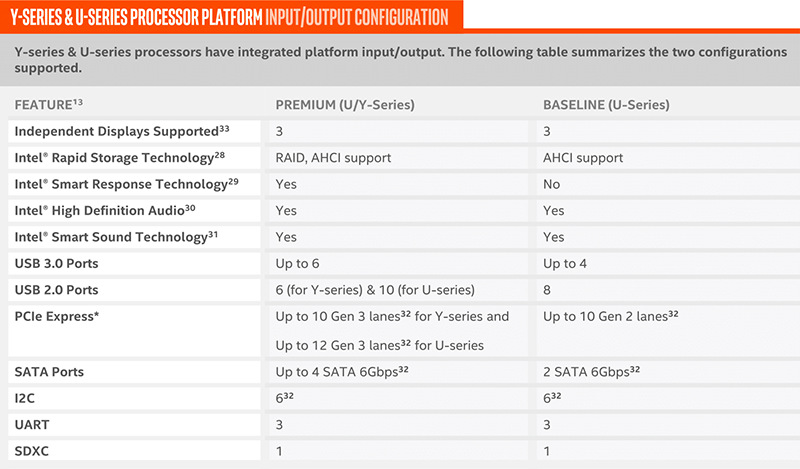 Intel Kaby Lake 19