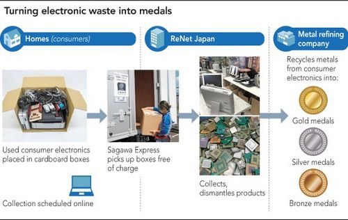 Japan Olympic Games 2020 Medal