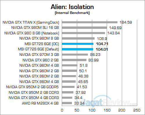 MSI GT72S 6QE Alien Isolation