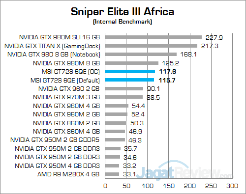 MSI GT72S 6QE Sniper Elite 3 Africa
