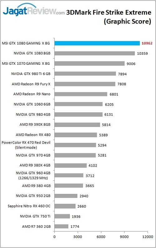 Review VGA Card MSI GTX 1080 GAMING X 8G 4 MSI_1080_GamingX_Grafik_Bench_3DM_FSE_Graphic