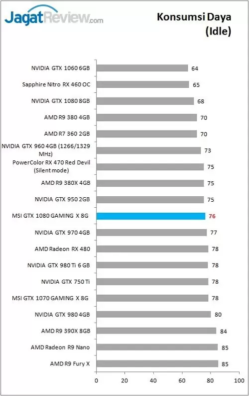 Review VGA Card MSI GTX 1080 GAMING X 8G 2 MSI_1080_GamingX_Grafik_Bench_Power_Idle