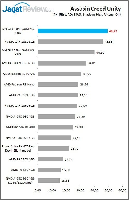 MSI_1080_GamingX_Grafik_Game_ACU_4K