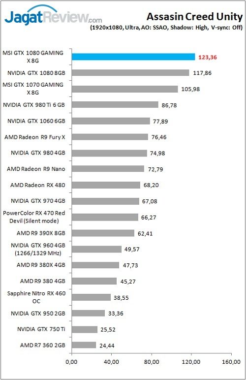 MSI_1080_GamingX_Grafik_Game_ACU_FHD