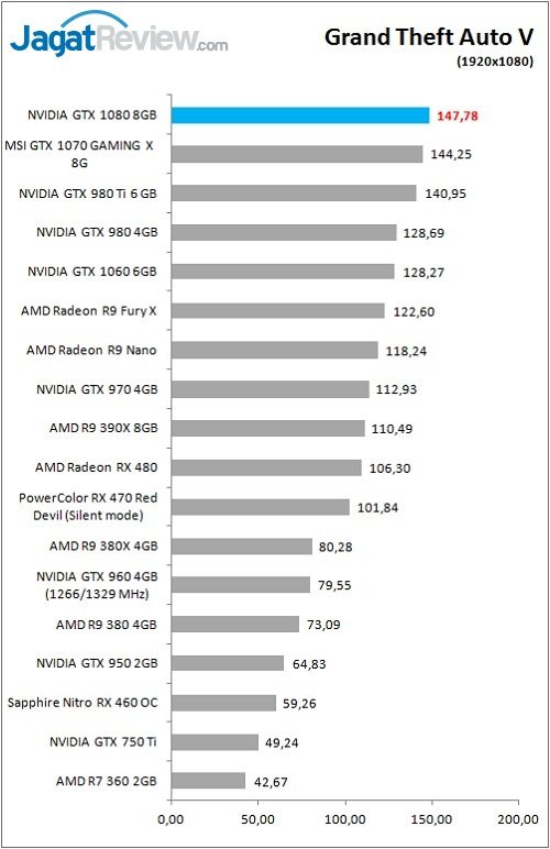 MSI_1080_GamingX_Grafik_Game_GTAV_FHD
