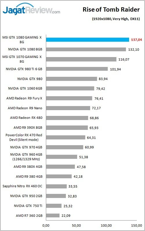 MSI_1080_GamingX_Grafik_Game_ROTTR_FHD