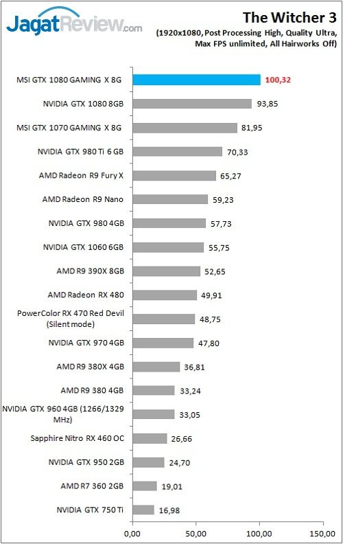 Review VGA Card MSI GTX 1080 GAMING X 8G 3 MSI_1080_GamingX_Grafik_Game_TW3_FHD