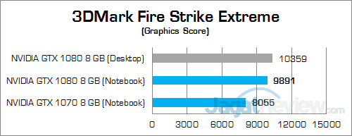 NVIDIA GTX 1070 (Notebook) 3DMFSE