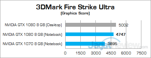 NVIDIA GTX 1070 (Notebook) 3DMFSU