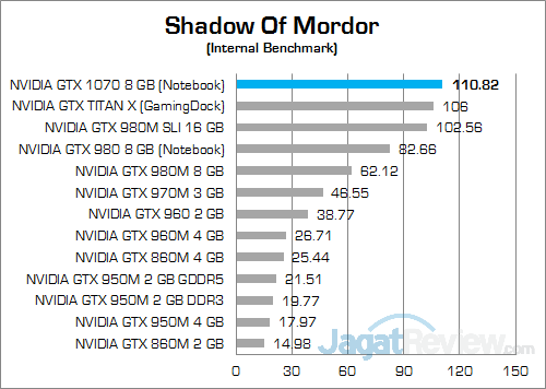 NVIDIA GTX 1070 (Notebook) Shadow Of Mordor