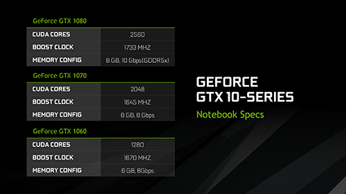 NVIDIA GeForce GTX 10 Notebook 02