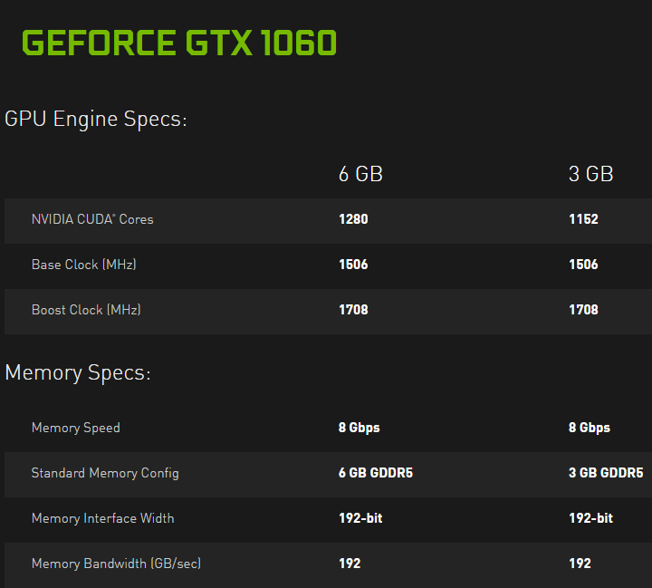 NVIDIA GeForce GTX 1060 3 GB Spec 01