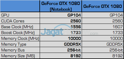 NVIDIA GeForce GTX 1080 Notebook Specification