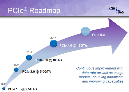 PCIe 4.0