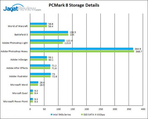 Review SSD Intel 540s Series 1 TB 8 PCM-8-Storage-Details