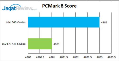 Review SSD Intel 540s Series 1 TB 7 PCM-Score
