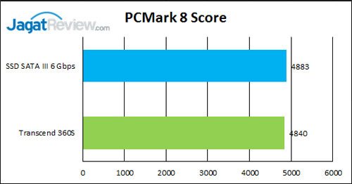 pcm-score_01