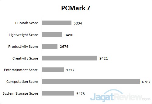 PCM7 A