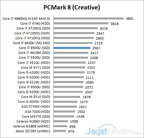 PCM8 creative
