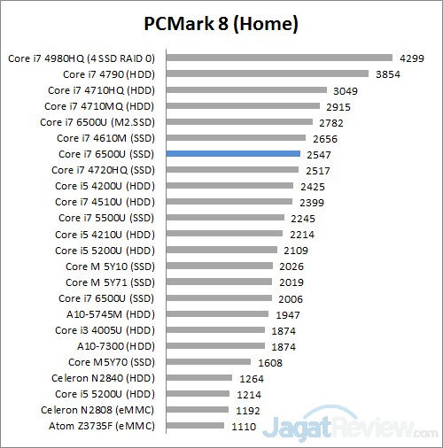 PCM8 home