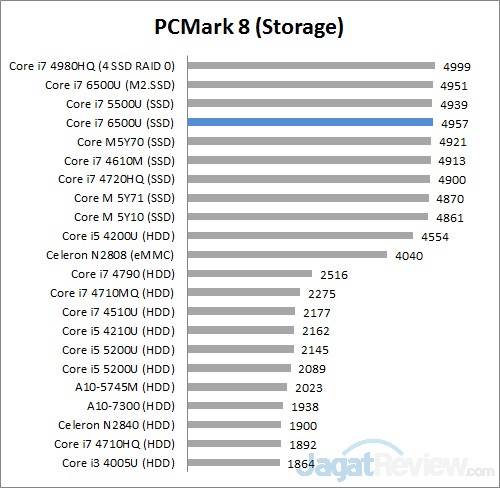 PCM8 storage
