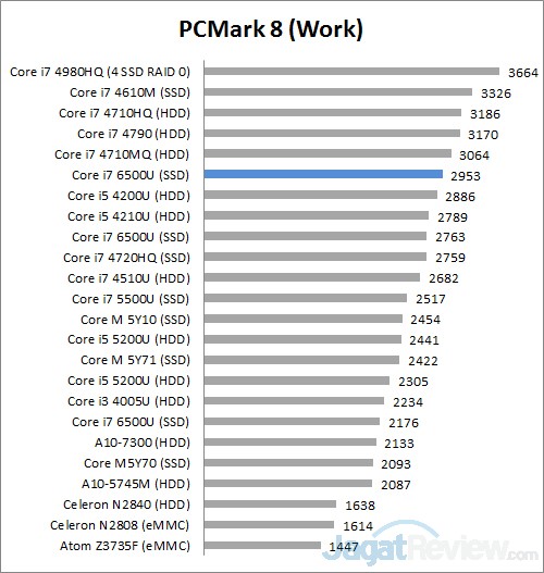 PCM8 work