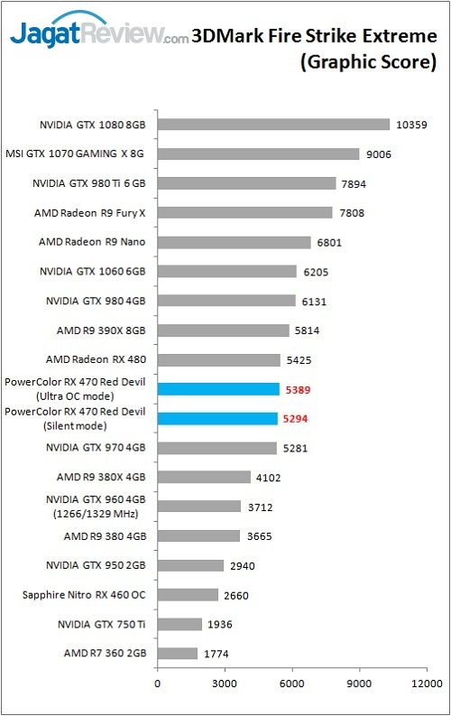 PolorRD_RX470_Bench_3DMarkFSE_Graphic
