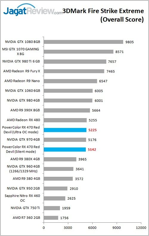 PolorRD_RX470_Bench_3DMarkFSE_Overall