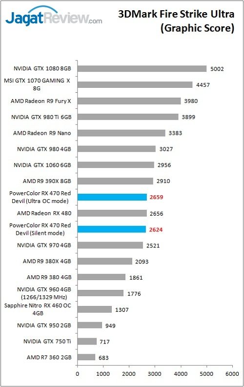 PolorRD_RX470_Bench_3DMarkFSU_Graphic