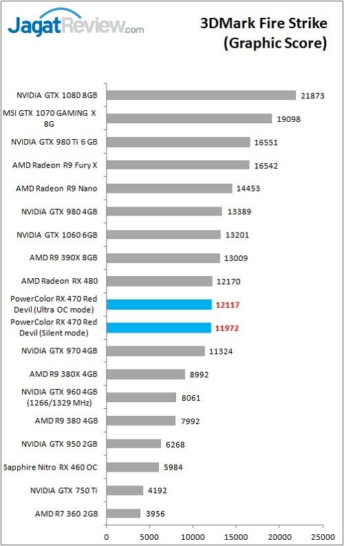 PolorRD_RX470_Bench_3DMarkFS_Graphic