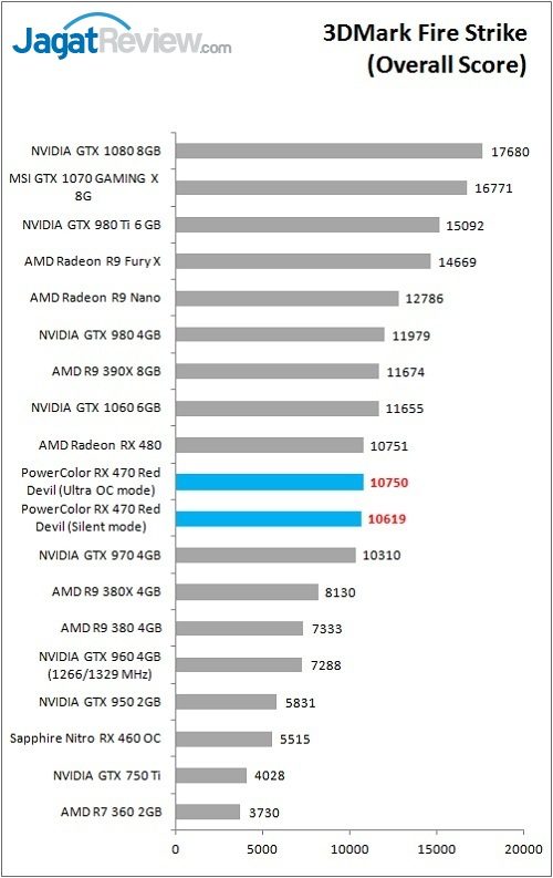 PolorRD_RX470_Bench_3DMarkFS_Overall