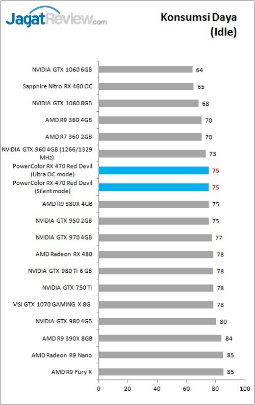 PolorRD_RX470_Bench_Power_Idle