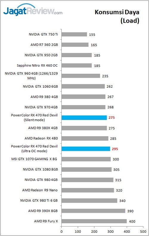 PolorRD_RX470_Bench_Power_Load