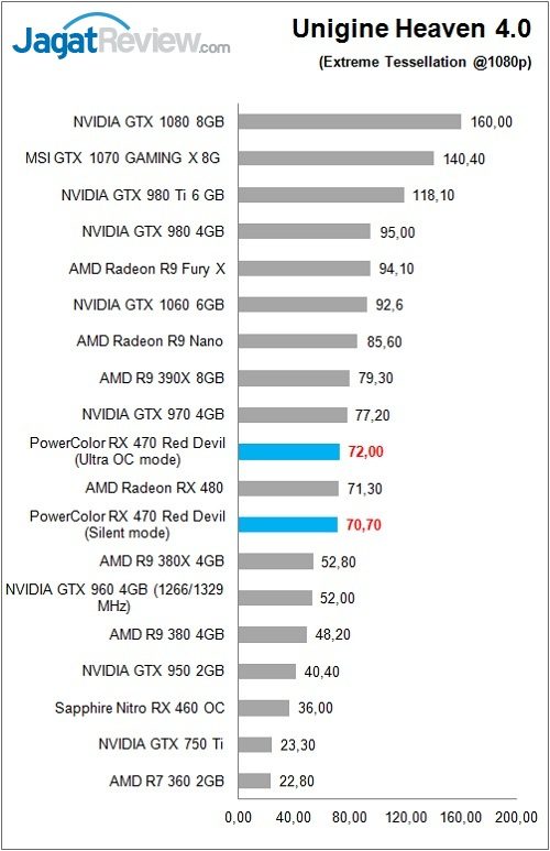 PolorRD_RX470_Bench_UH