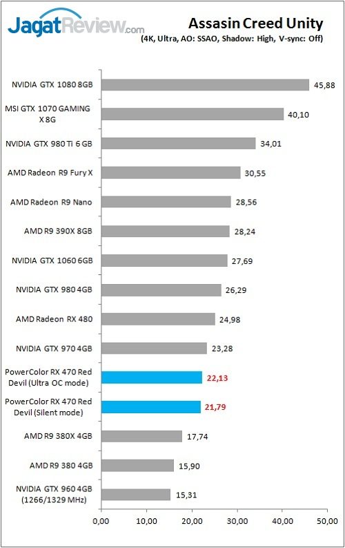 PolorRD_RX470_Game_ACU_4K