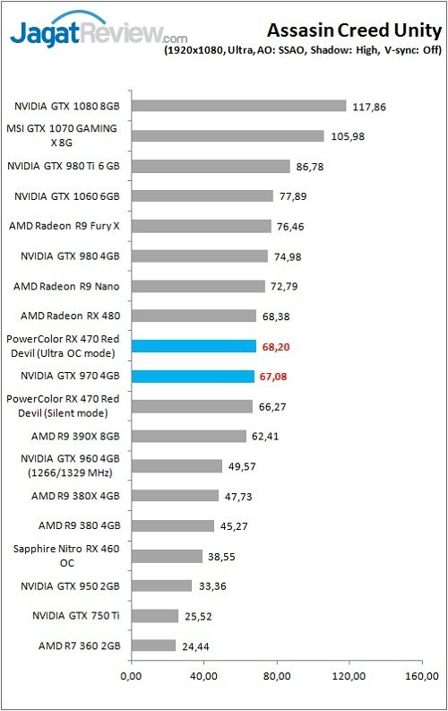PolorRD_RX470_Game_ACU_FHD